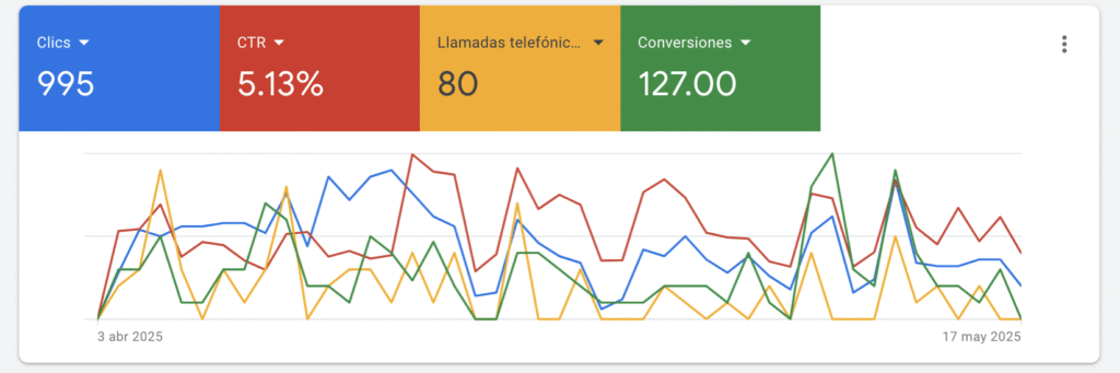 anuncios para cerrajeria en google